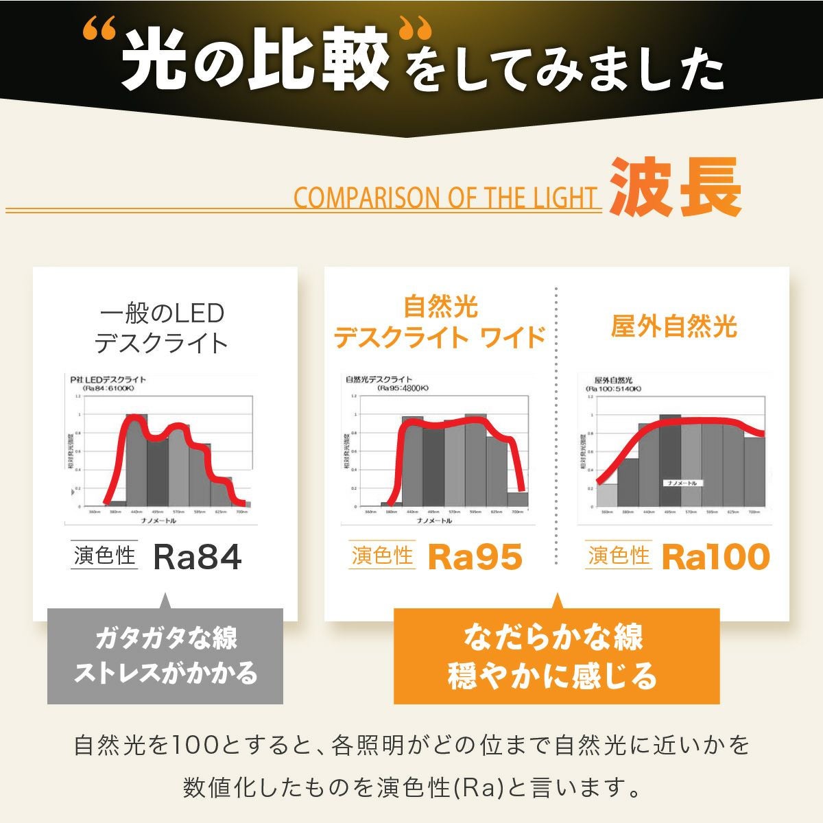 目に優しい自然光デスクライト ワイド クランプタイプ 学習机と在宅