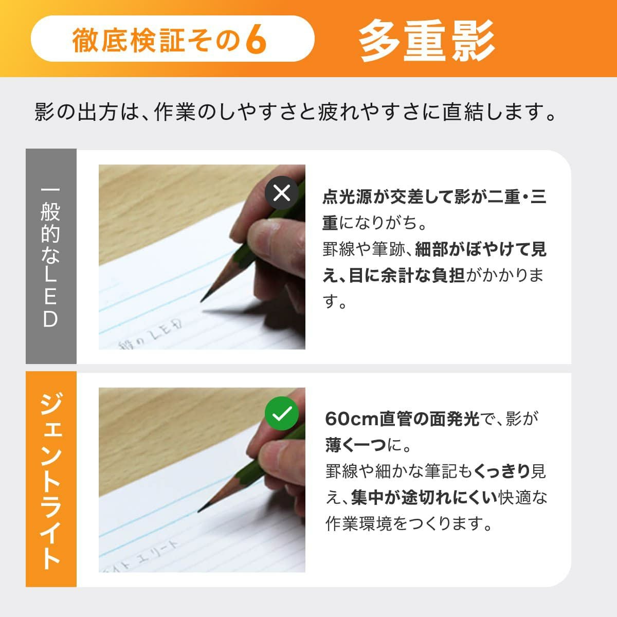デスクライト ジェントライト｜目に優しい 2Way ベース・クランプ対応