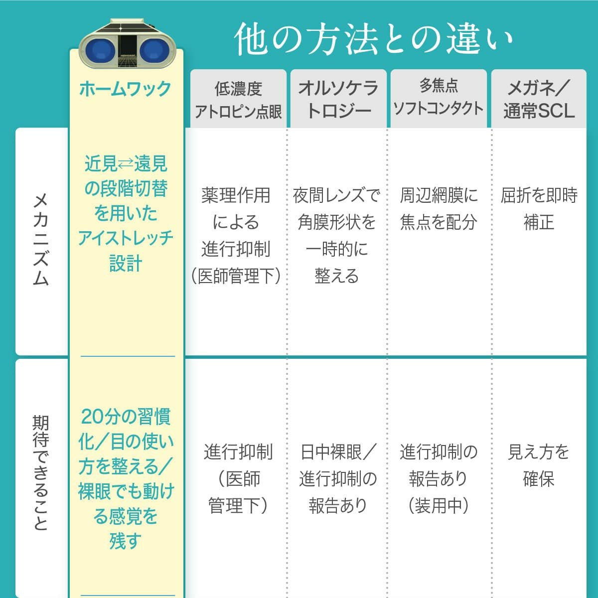 医師監修 視力回復トレーニング ホームワック 子供 近視 視力低下 改善